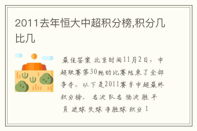 2011去年恒大中超积分榜,积分几比几