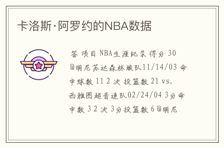 卡洛斯·阿罗约的NBA数据