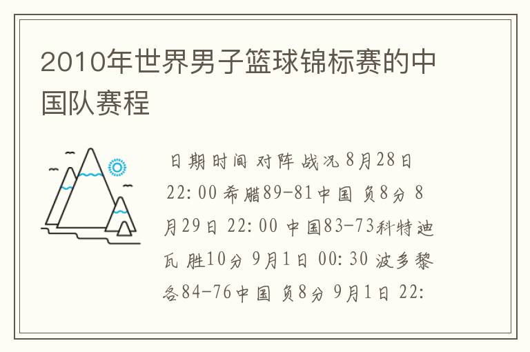 2010年世界男子篮球锦标赛的中国队赛程