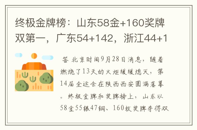 终极金牌榜：山东58金+160奖牌双第一，广东54+142，浙江44+116