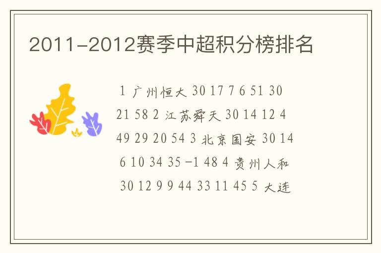 2011-2012赛季中超积分榜排名