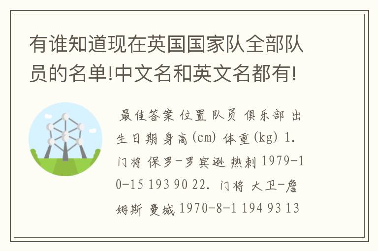 有谁知道现在英国国家队全部队员的名单!中文名和英文名都有!