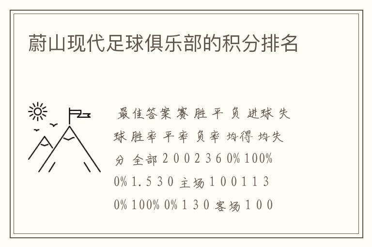 蔚山现代足球俱乐部的积分排名