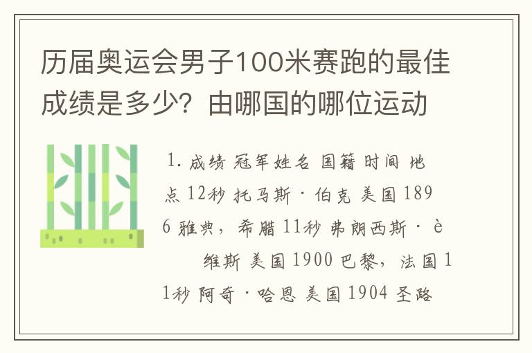 历届奥运会男子100米赛跑的最佳成绩是多少？由哪国的哪位运动员创造的？