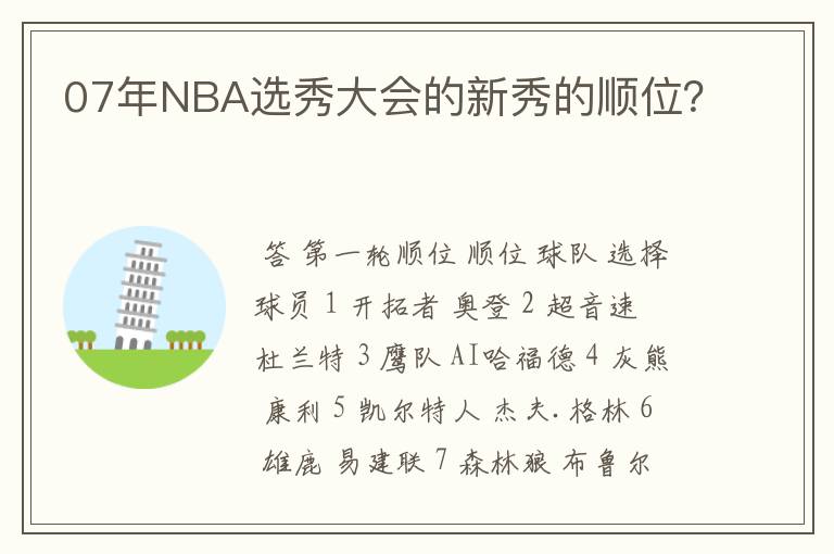 07年NBA选秀大会的新秀的顺位？