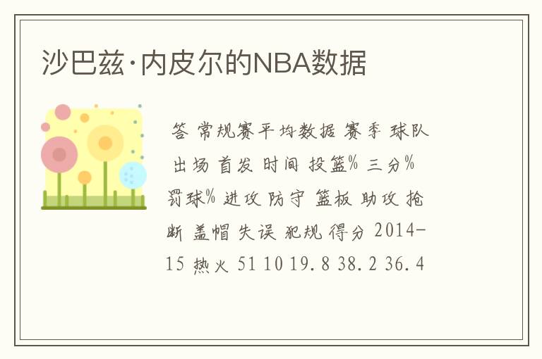 沙巴兹·内皮尔的NBA数据