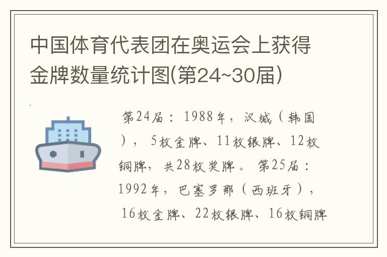 中国体育代表团在奥运会上获得金牌数量统计图(第24~30届)