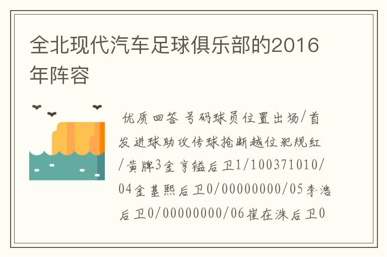 全北现代汽车足球俱乐部的2016年阵容