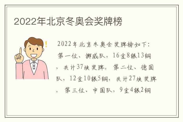 2022年北京冬奥会奖牌榜