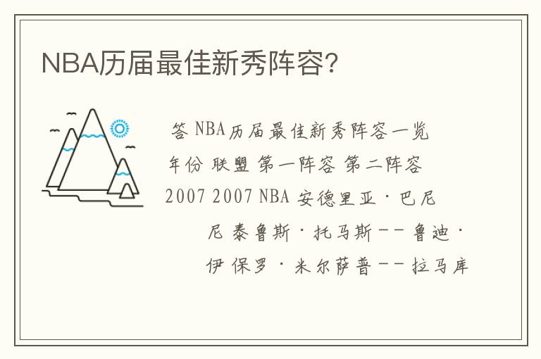 NBA历届最佳新秀阵容?