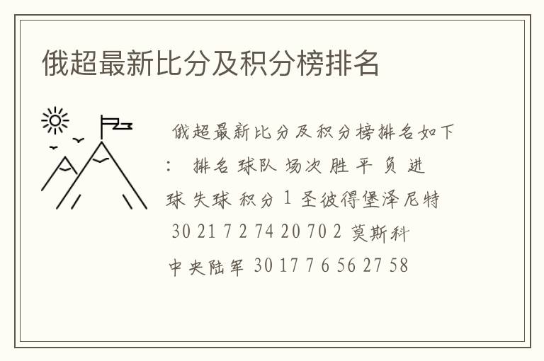 俄超最新比分及积分榜排名