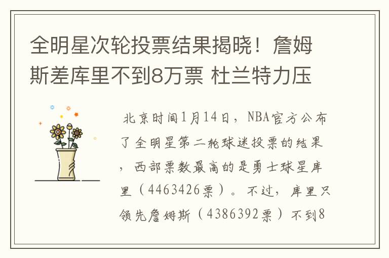 全明星次轮投票结果揭晓！詹姆斯差库里不到8万票 杜兰特力压字母