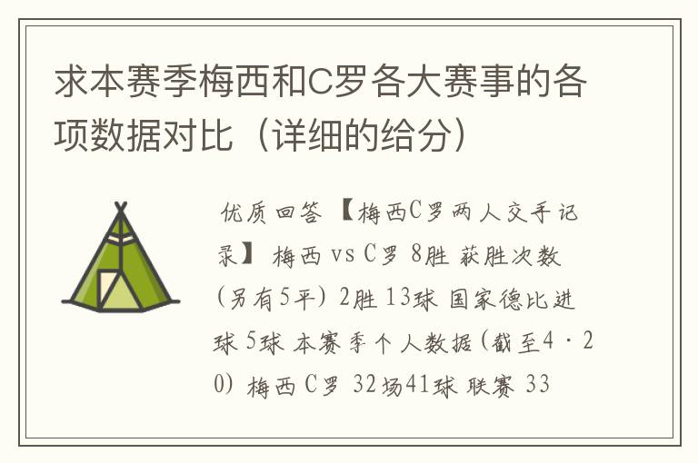 求本赛季梅西和C罗各大赛事的各项数据对比（详细的给分）