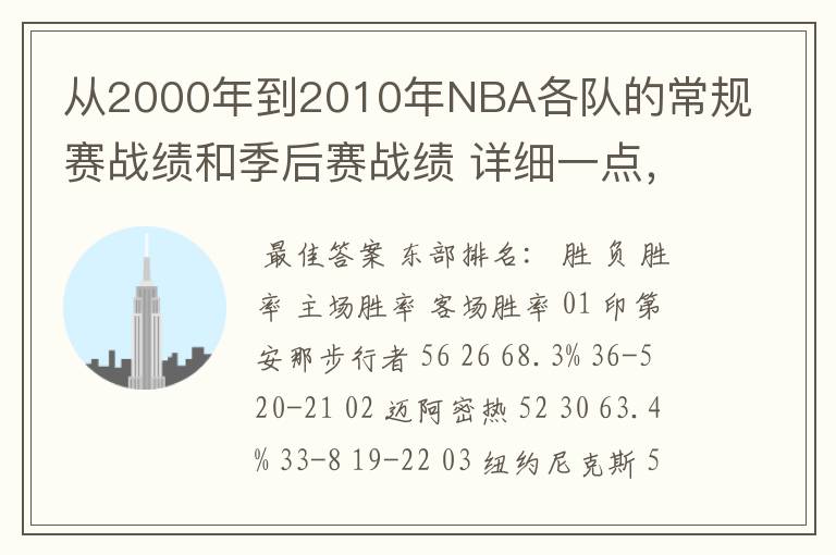 从2000年到2010年NBA各队的常规赛战绩和季后赛战绩 详细一点，20分奉上