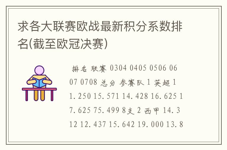 求各大联赛欧战最新积分系数排名(截至欧冠决赛)