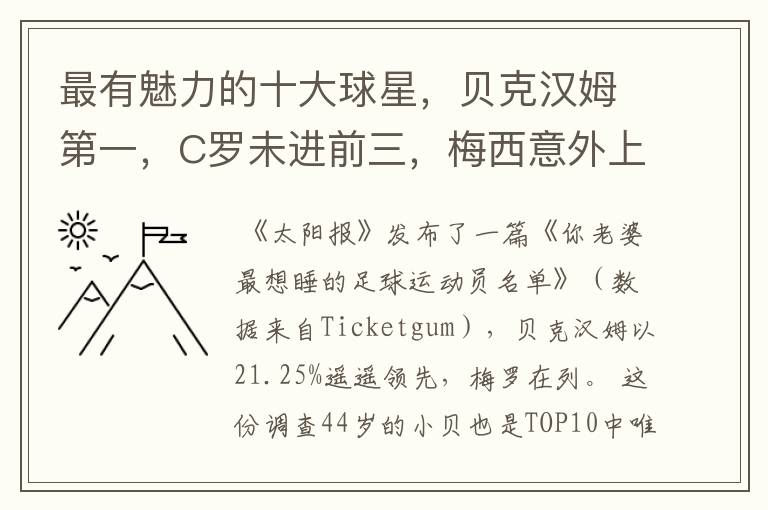 最有魅力的十大球星，贝克汉姆第一，C罗未进前三，梅西意外上榜