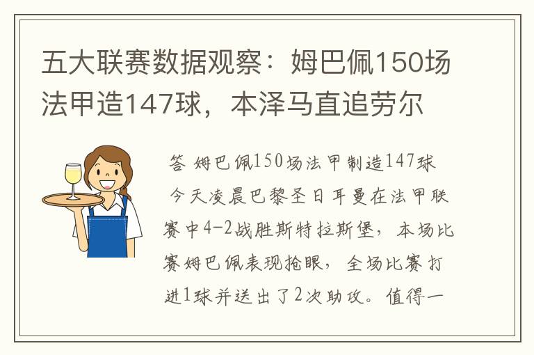 五大联赛数据观察：姆巴佩150场法甲造147球，本泽马直追劳尔