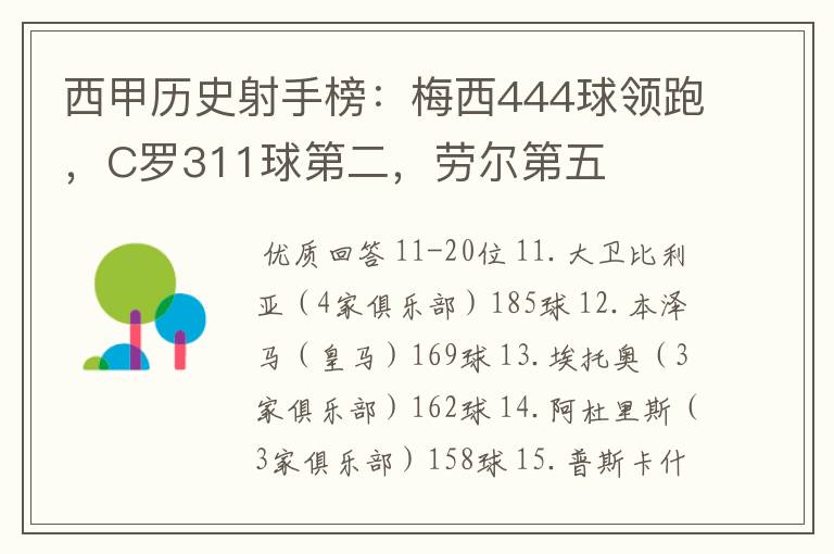 西甲历史射手榜：梅西444球领跑，C罗311球第二，劳尔第五