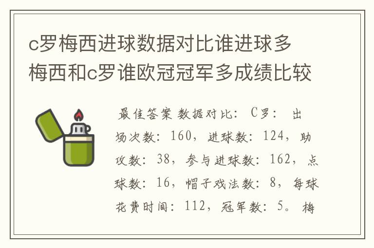 c罗梅西进球数据对比谁进球多 梅西和c罗谁欧冠冠军多成绩比较