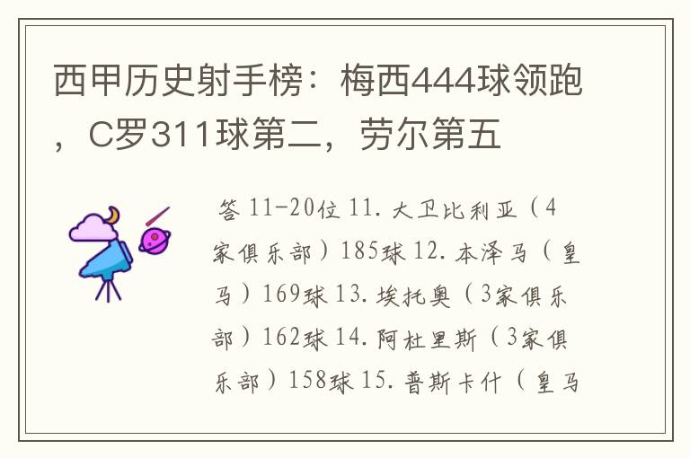 西甲历史射手榜：梅西444球领跑，C罗311球第二，劳尔第五