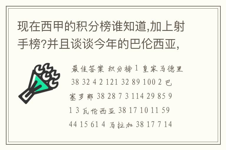 现在西甲的积分榜谁知道,加上射手榜?并且谈谈今年的巴伦西亚,谈谈你的看法?