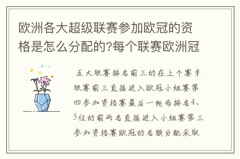 欧洲各大超级联赛参加欧冠的资格是怎么分配的?每个联赛欧洲冠军杯参赛队