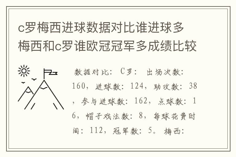 c罗梅西进球数据对比谁进球多 梅西和c罗谁欧冠冠军多成绩比较