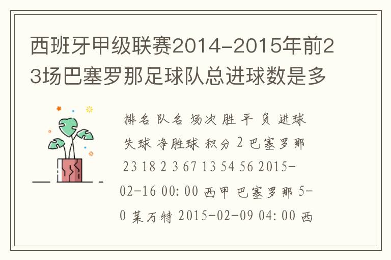 西班牙甲级联赛2014-2015年前23场巴塞罗那足球队总进球数是多少