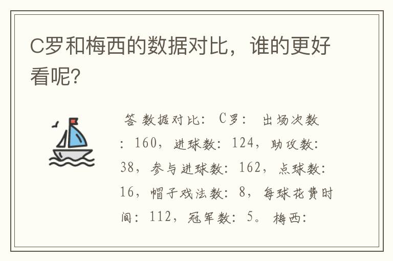 C罗和梅西的数据对比，谁的更好看呢？