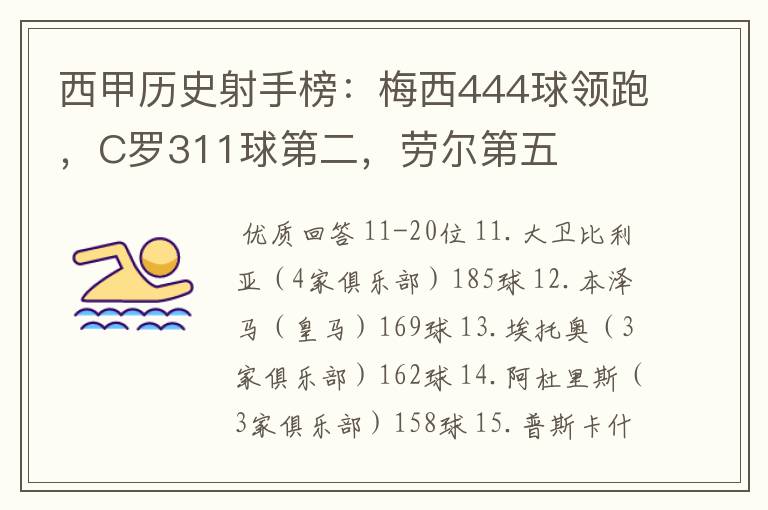 西甲历史射手榜：梅西444球领跑，C罗311球第二，劳尔第五