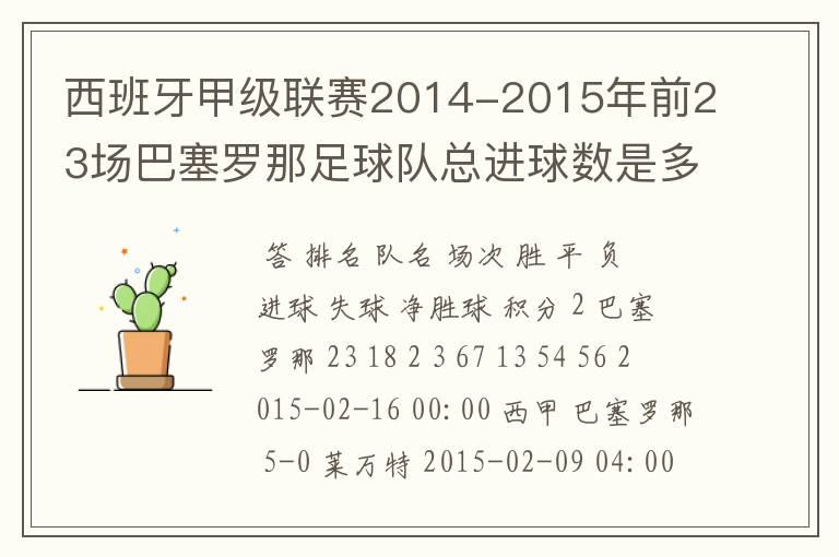 西班牙甲级联赛2014-2015年前23场巴塞罗那足球队总进球数是多少