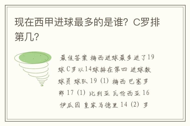 现在西甲进球最多的是谁？C罗排第几？