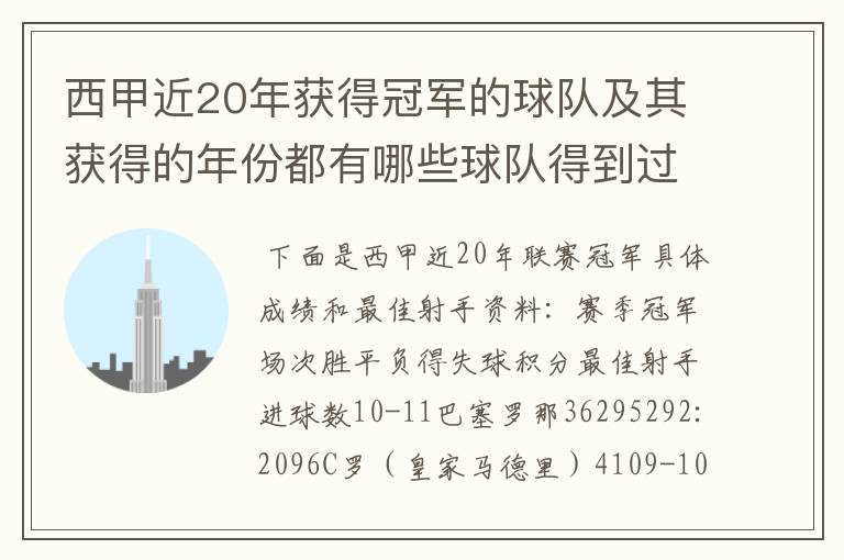 西甲近20年获得冠军的球队及其获得的年份都有哪些球队得到过意大利