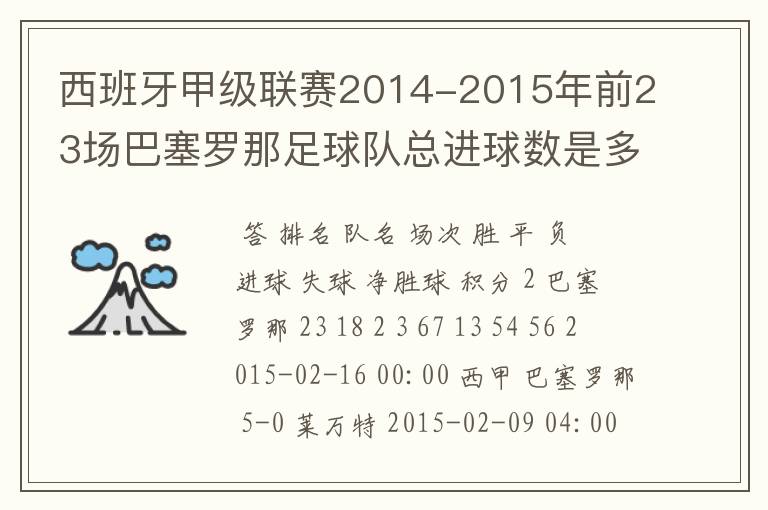 西班牙甲级联赛2014-2015年前23场巴塞罗那足球队总进球数是多少