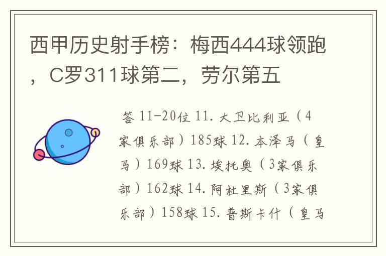 西甲历史射手榜：梅西444球领跑，C罗311球第二，劳尔第五