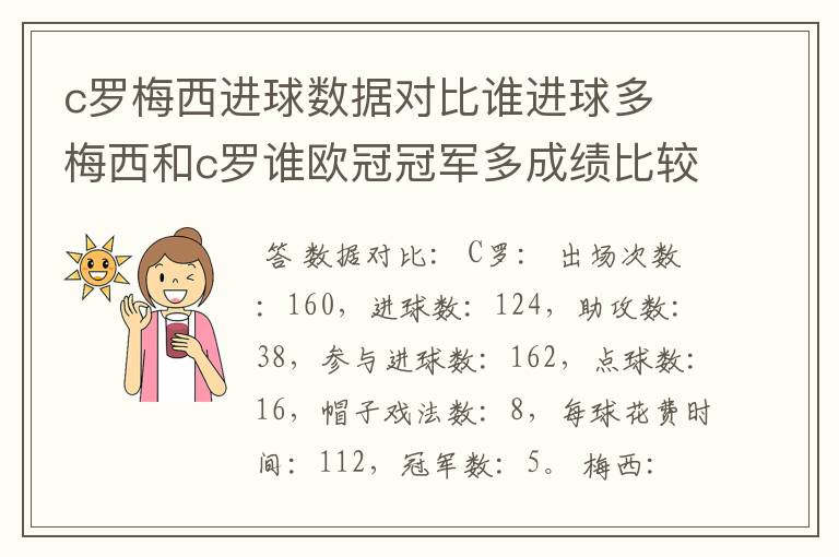 c罗梅西进球数据对比谁进球多 梅西和c罗谁欧冠冠军多成绩比较