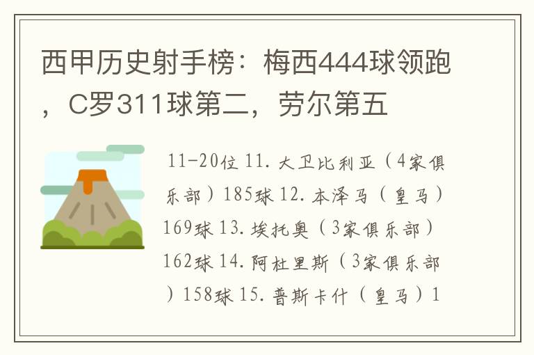 西甲历史射手榜：梅西444球领跑，C罗311球第二，劳尔第五