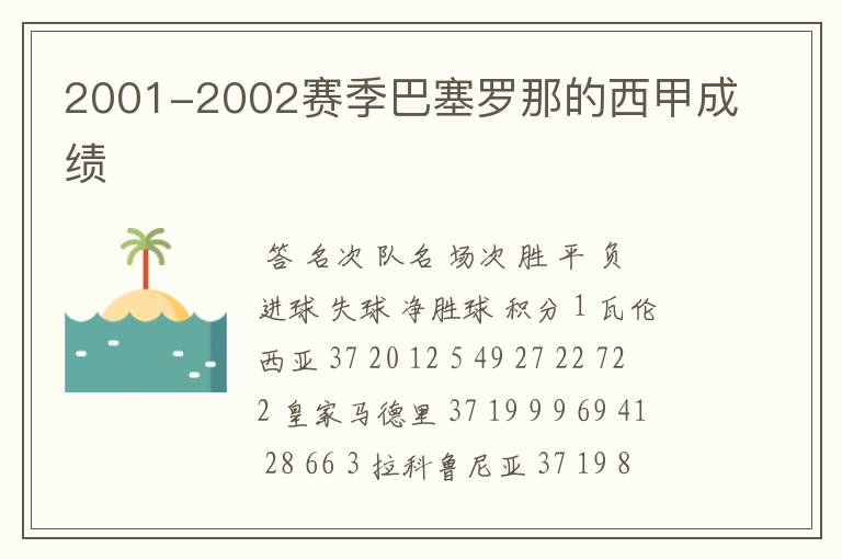 2001-2002赛季巴塞罗那的西甲成绩