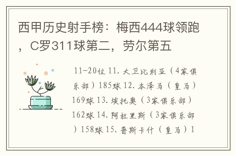 西甲历史射手榜：梅西444球领跑，C罗311球第二，劳尔第五