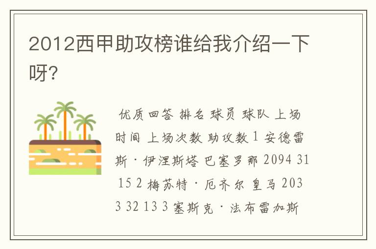 2012西甲助攻榜谁给我介绍一下呀?