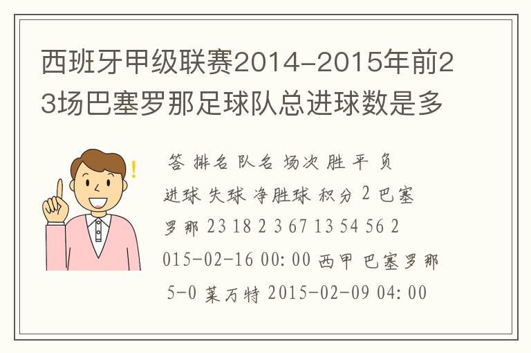 西班牙甲级联赛2014-2015年前23场巴塞罗那足球队总进球数是多少