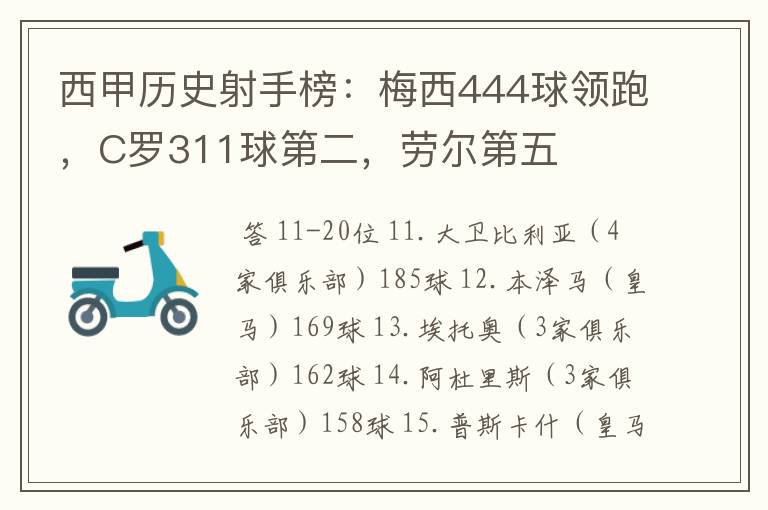 西甲历史射手榜：梅西444球领跑，C罗311球第二，劳尔第五