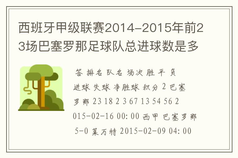 西班牙甲级联赛2014-2015年前23场巴塞罗那足球队总进球数是多少