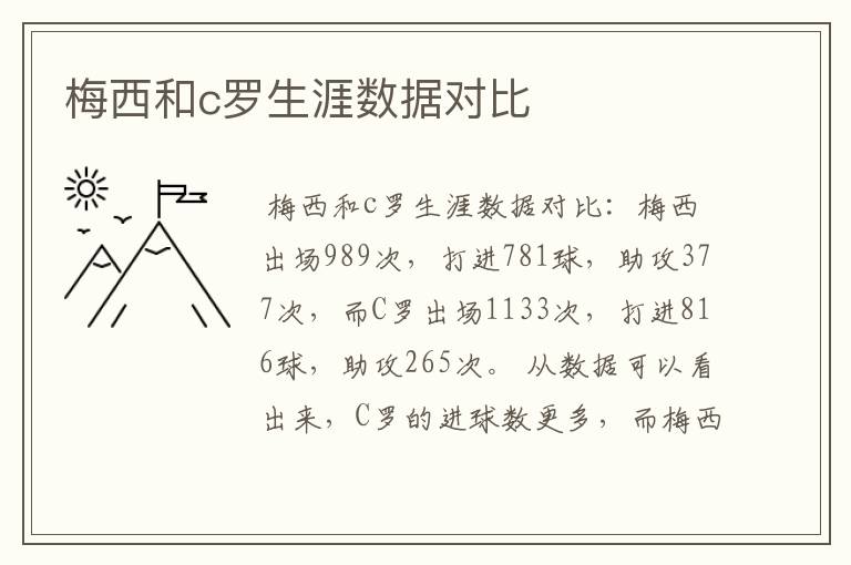 梅西和c罗生涯数据对比