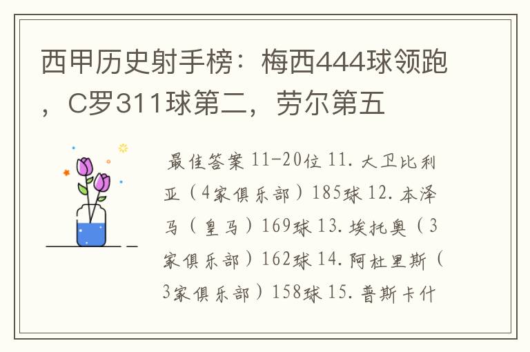 西甲历史射手榜：梅西444球领跑，C罗311球第二，劳尔第五