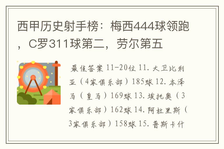 西甲历史射手榜：梅西444球领跑，C罗311球第二，劳尔第五