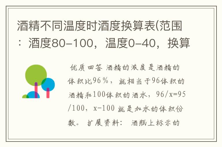 酒精不同温度时酒度换算表(范围：酒度80-100，温度0-40，换算至20摄氏度时的酒度)