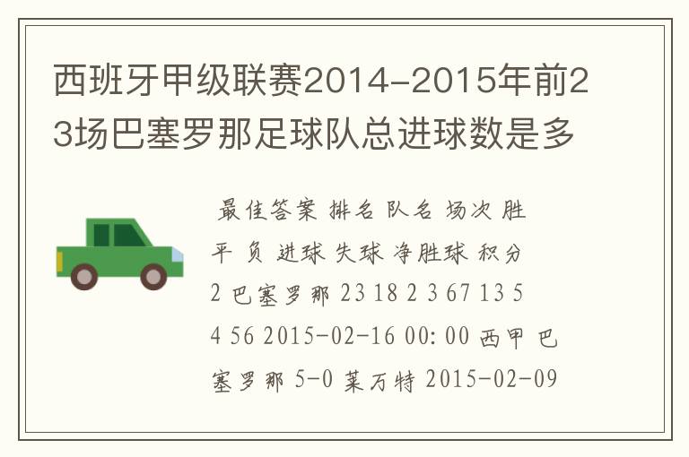 西班牙甲级联赛2014-2015年前23场巴塞罗那足球队总进球数是多少