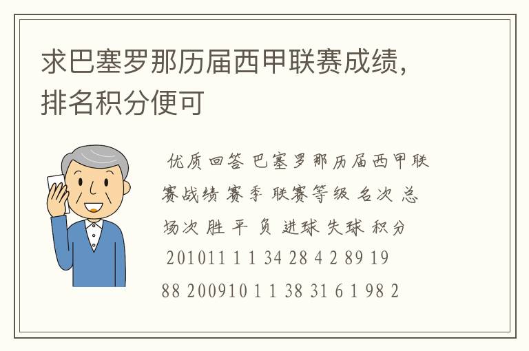 求巴塞罗那历届西甲联赛成绩，排名积分便可