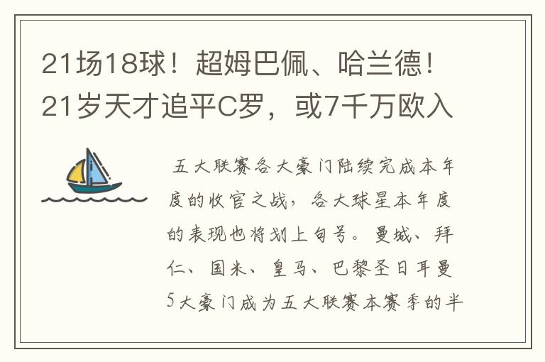 21场18球！超姆巴佩、哈兰德！21岁天才追平C罗，或7千万欧入皇马